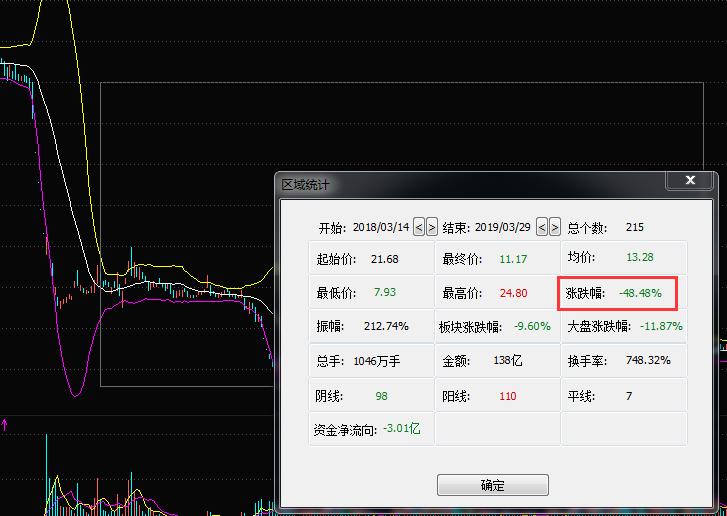 啥情况？董事长跑路，股价涨停！重庆一私募重仓*ST步森巨亏50%