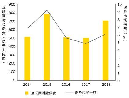 易安财险上半年亏损9701.91万 银之杰净利大降1865.27%