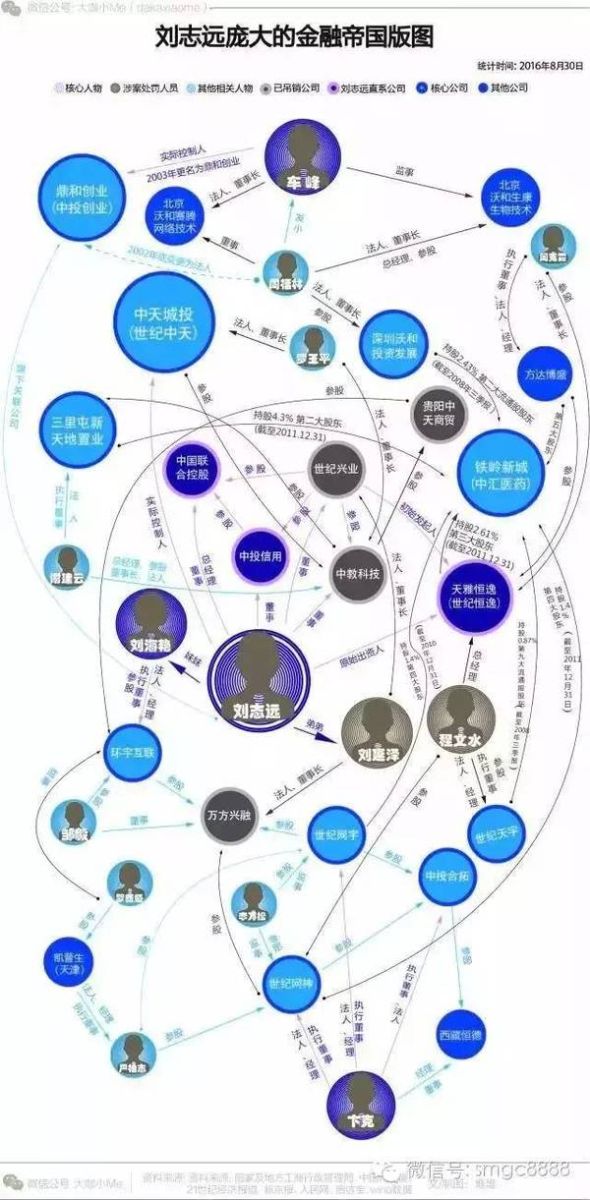 比徐翔更厉害的私募大佬浮出水面