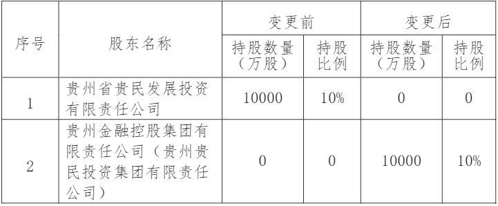 华贵人寿拟变更股东 二季度现金流承压