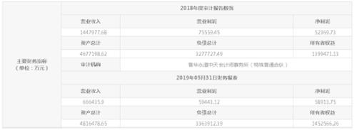 又有小股东清仓离场 5.9亿转让华泰保险6600万股权