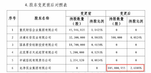 又有小股东清仓离场 5.9亿转让华泰保险6600万股权