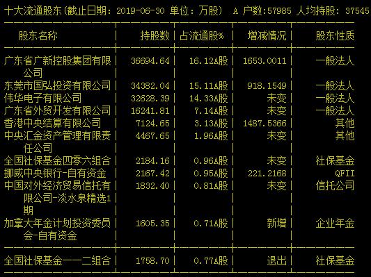 百亿级明星私募持股大揭秘！王亚伟减仓三聚环保 高毅、景林、淡水泉坚守独门股