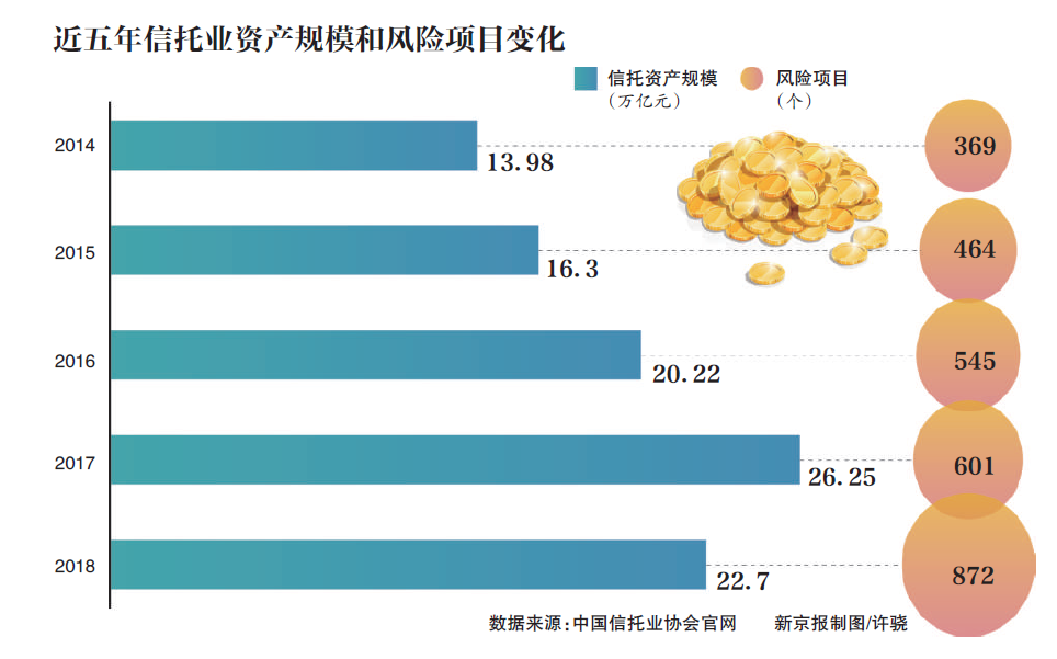 一月2起股权“挂牌”年内6起转让 信托牌照要重估？