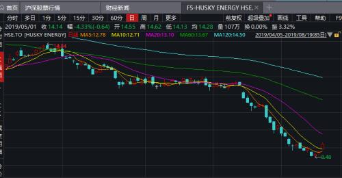 李嘉诚踩雷！买油砂巨亏1400亿 转头400亿英国买酒吧