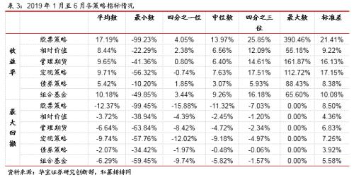 私募资产配置基金面世 科创板开板多家私募受罚