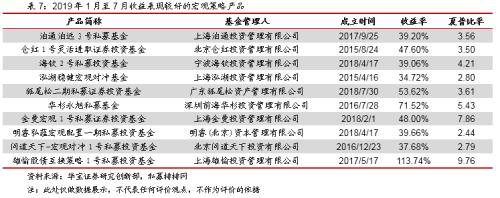 私募资产配置基金面世 科创板开板多家私募受罚