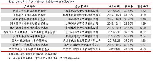 私募资产配置基金面世 科创板开板多家私募受罚