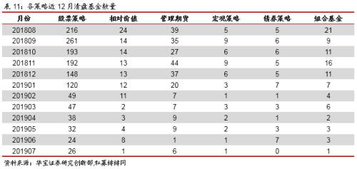 私募资产配置基金面世 科创板开板多家私募受罚