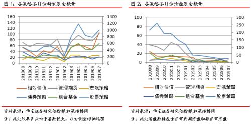 私募资产配置基金面世 科创板开板多家私募受罚