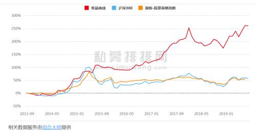 科创板交易首月暴涨433% 有私募获配近3亿 一只股票狂赚1447万！