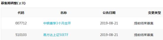 基金必读：博时华夏基金经理变更 易方达50ETF早结募