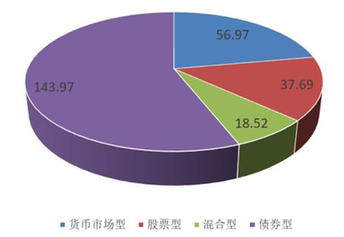 业绩冰火两重天：创金合信11只基金年内收益率告负 靠债基撬动规模