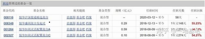 银华基金的“后浪”有点浪 操作风格激进、喜好重仓押注