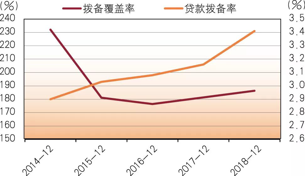 【市场表现】2019年商业银行财务状况如何？一文看懂