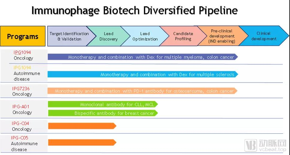 【首发】艾美斐生物完成近亿元pre-A轮融资，GSK转化医学专家王建飞博士加盟任CSO