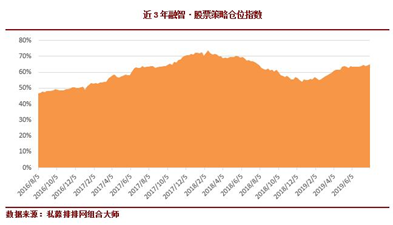 科创板满月:24只股价翻倍 私募调研升温加速布局市场