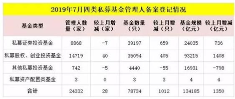 科创板满月:24只股价翻倍 私募调研升温加速布局市场