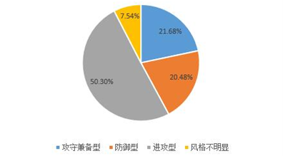 科创板满月:24只股价翻倍 私募调研升温加速布局市场