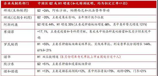 牛股辈出的医药行业 朱雀基金:如何寻找下一个风口？