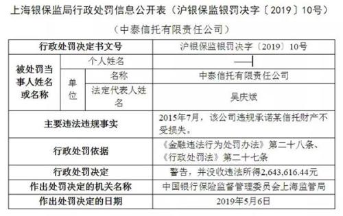 屡收罚单、项目“踩雷”、实控人不明 中泰信托陷“内忧外患”