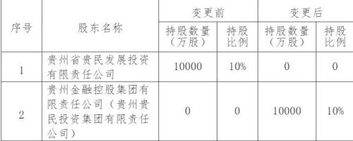 华贵人寿拟变更股东 上半年仍处亏损中