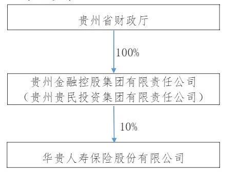 华贵人寿拟变更股东 上半年仍处亏损中