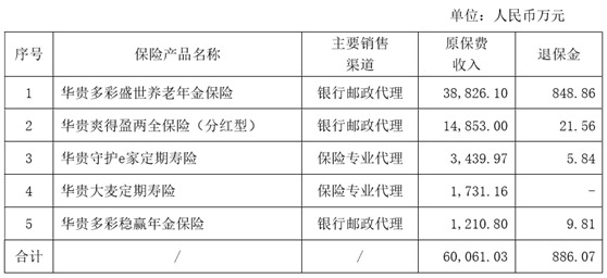 华贵人寿10%股权拟划转贵州金控 二季度净现金流为负流动性承压