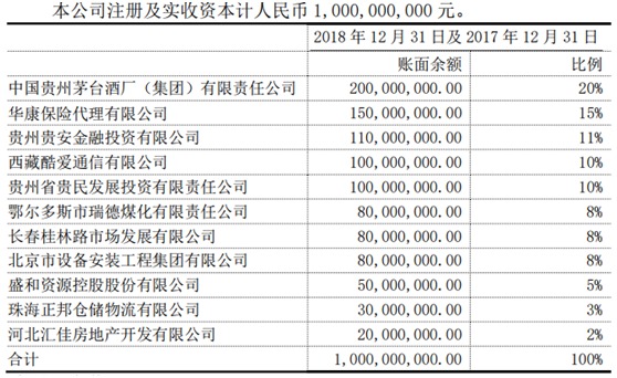 华贵人寿10%股权拟划转贵州金控 二季度净现金流为负流动性承压