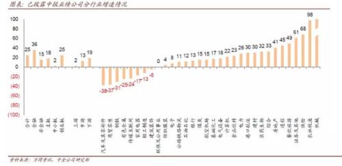 社保险资持股动向曝光 茅台再创新高 核心资产牛市不改！