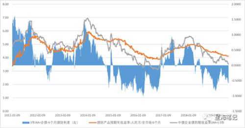 “固定收益+”的春天