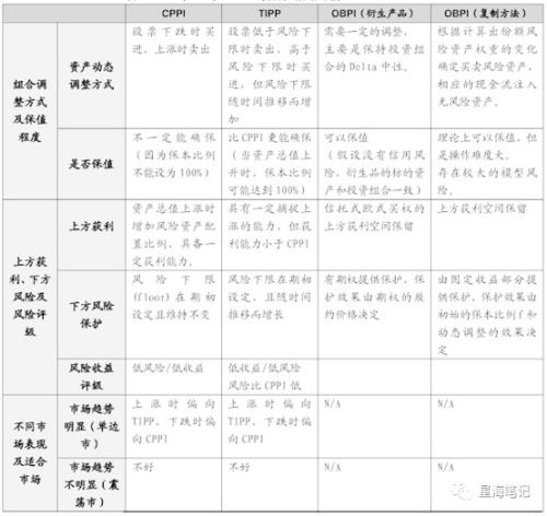 “固定收益+”的春天