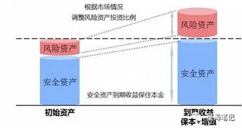 “固定收益+”的春天