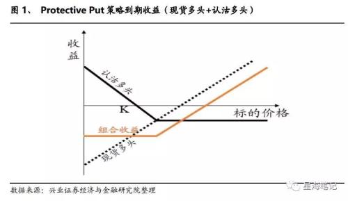 “固定收益+”的春天