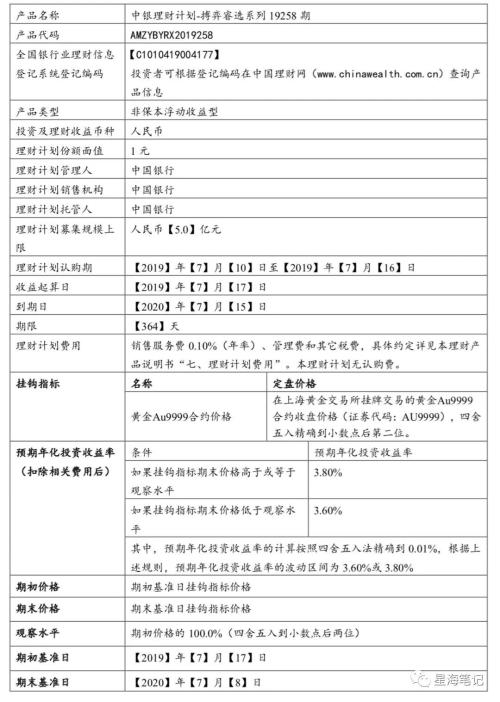 “固定收益+”的春天