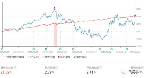 “固定收益+”的春天