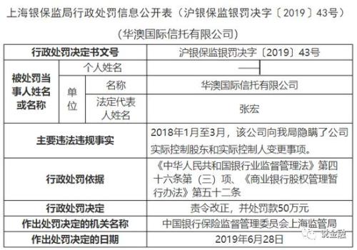 华澳信托隐瞒实控人变更被罚 董事长吴瑞忠正式履新