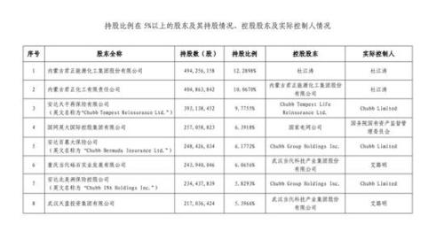 华电资本控股拟出清所持华泰保险股权 底价5.9亿元