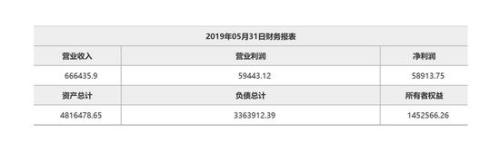 华电资本控股拟出清所持华泰保险股权 底价5.9亿元