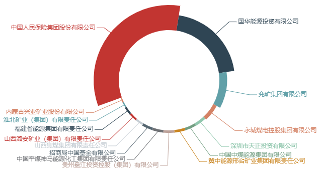 第四大股东获批“出清”中诚信托股权 河南农投金控接手