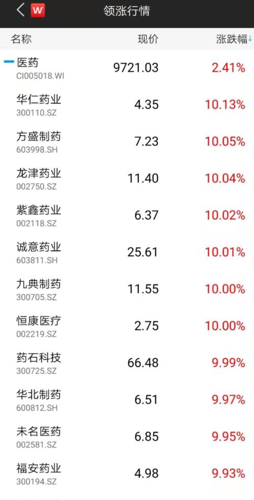 新医保目录大调整让A股沸腾 机构称这类药企迎来春天