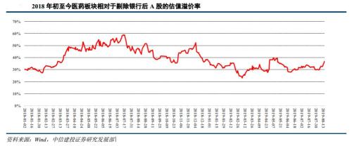 新医保目录大调整让A股沸腾 机构称这类药企迎来春天