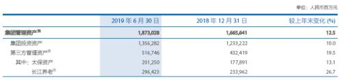 又一家险企秀业绩 太保半年大赚162亿同比近乎翻倍