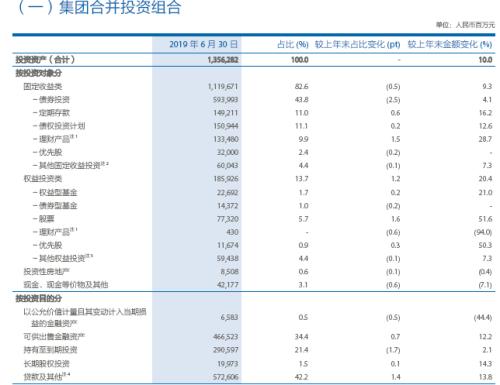 又一家险企秀业绩 太保半年大赚162亿同比近乎翻倍