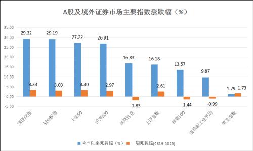 私募一周热评：喝酒吃药行情冲刺2900点，意外冲击让A股承压夯底！