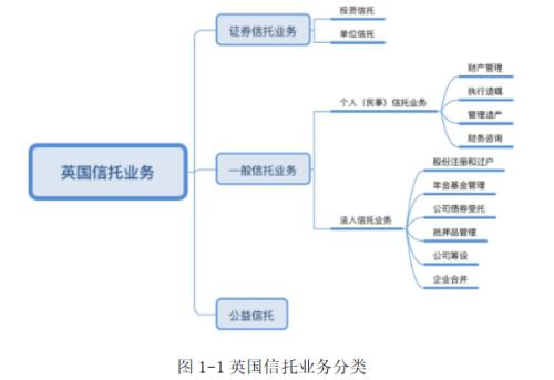 用益研究：发达国家与地区信托品类、特征及启示