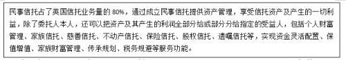 用益研究：发达国家与地区信托品类、特征及启示