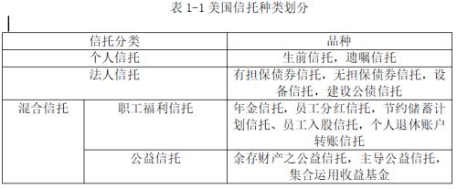 用益研究：发达国家与地区信托品类、特征及启示