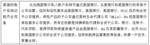 用益研究：发达国家与地区信托品类、特征及启示