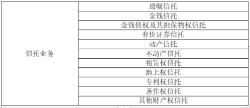 用益研究：发达国家与地区信托品类、特征及启示